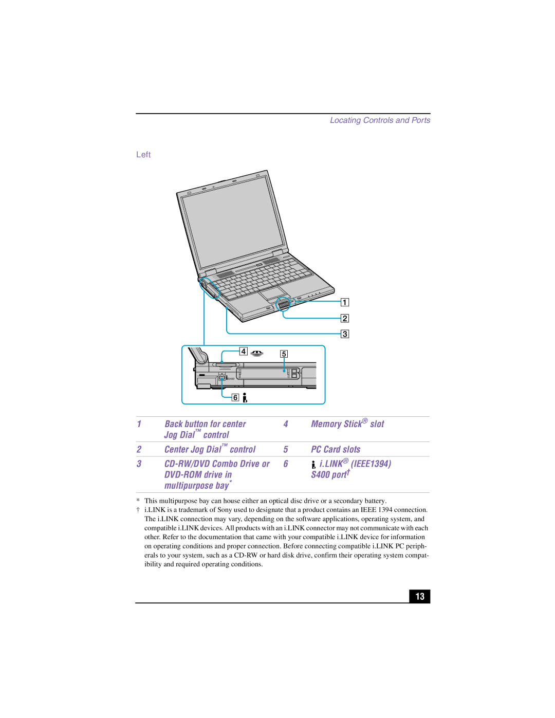 Panasonic GR170K, PCG-GR150, GR150K service manual Link IEEE1394, DVD-ROM drive S400 port † Multipurpose bay 