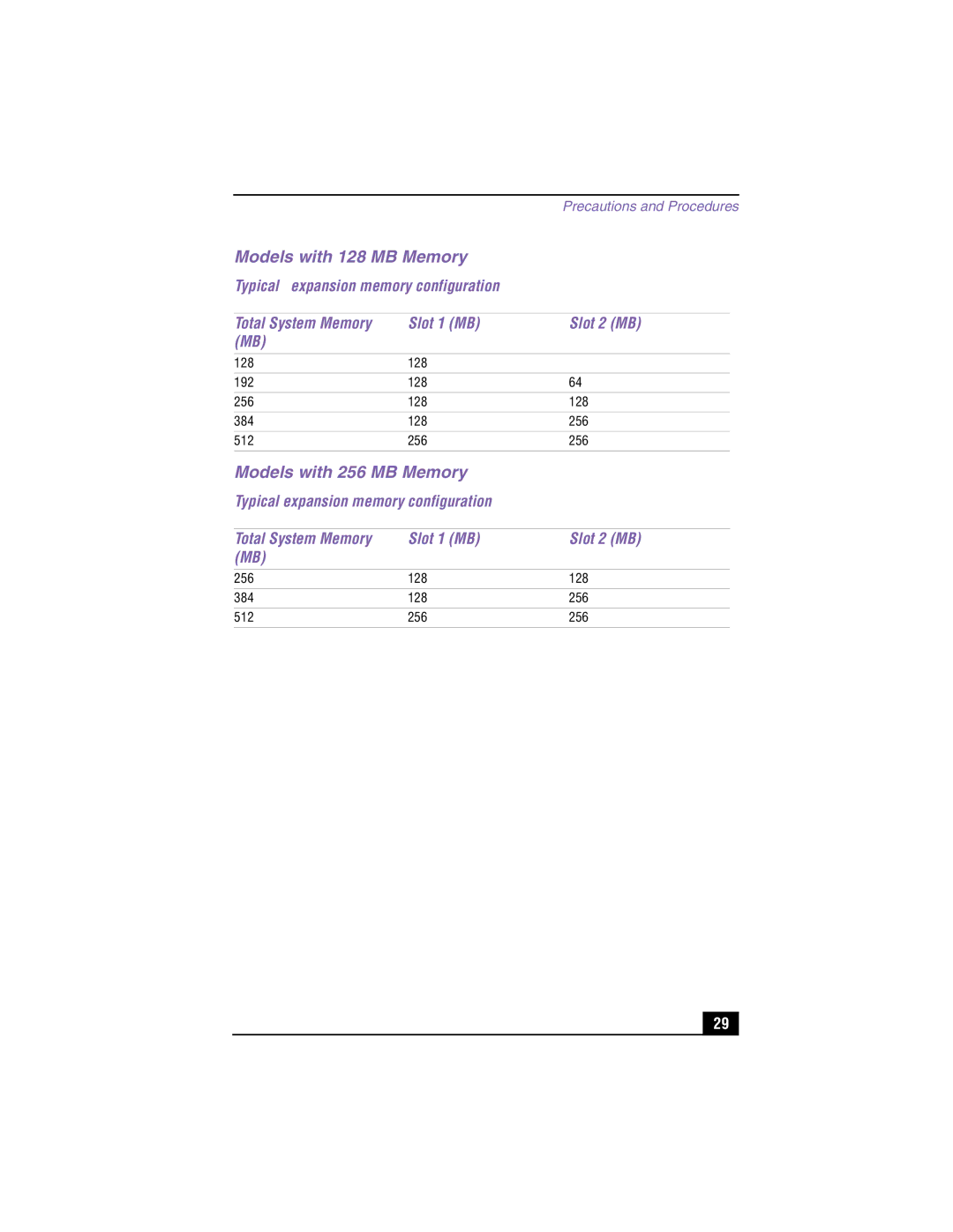 Panasonic GR170K, GR150K Models with 128 MB Memory, Models with 256 MB Memory, Typical expansion memory configuration 