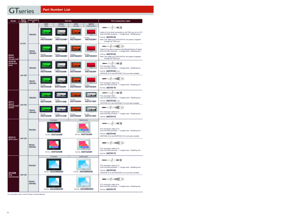 Panasonic GT11, GT01R, GT21C, GT32M/T specifications Part Number List, Voltage 