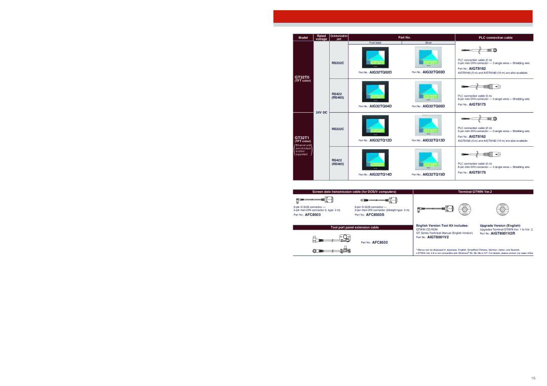 Panasonic GT01R, GT21C, GT32M/T, GT11 specifications GT32T0 