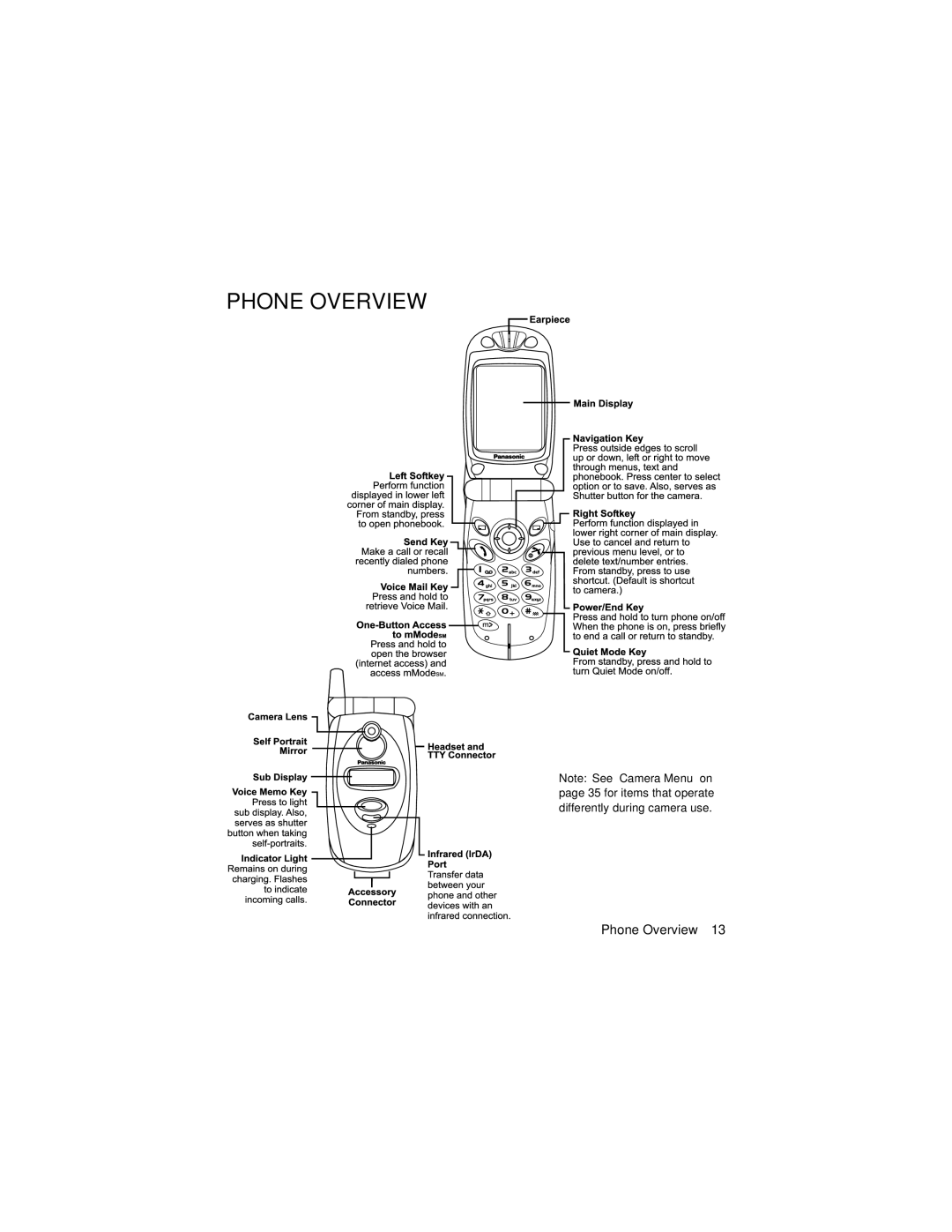 Panasonic GU87 manual Phone Overview 