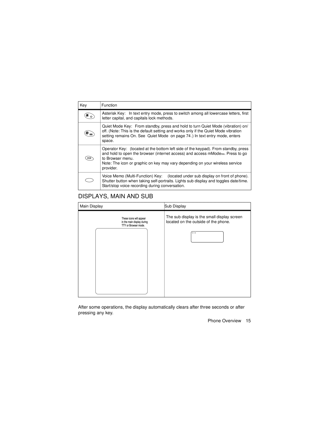 Panasonic GU87 manual DISPLAYS, Main and SUB, Main Display Sub Display 