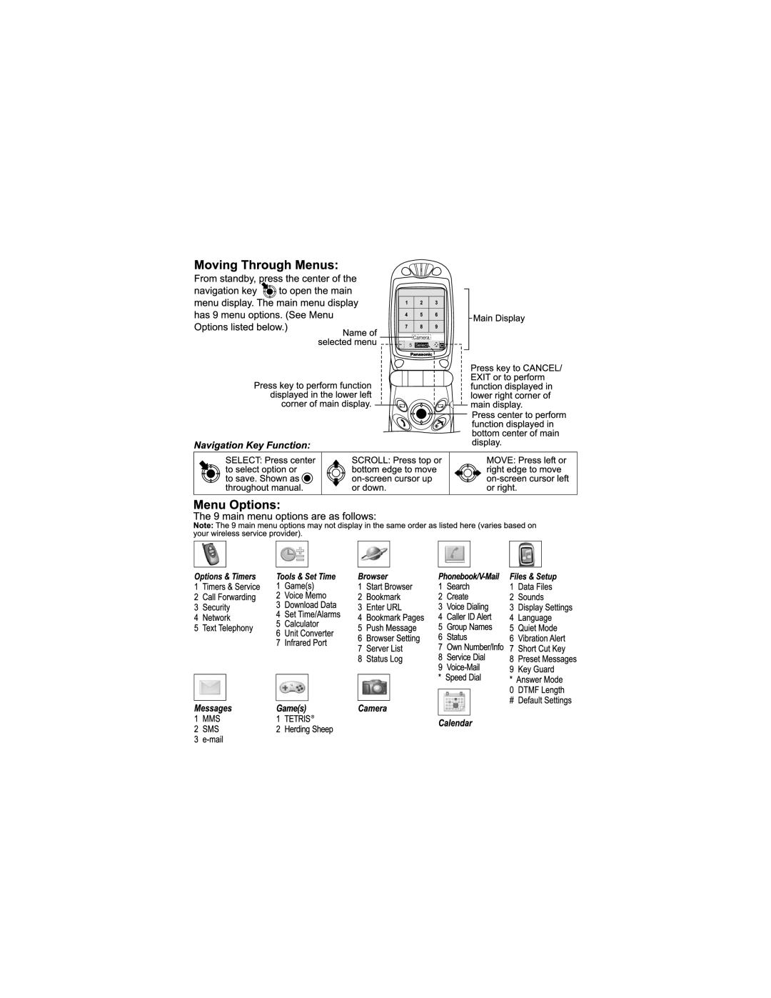 Panasonic GU87 manual 