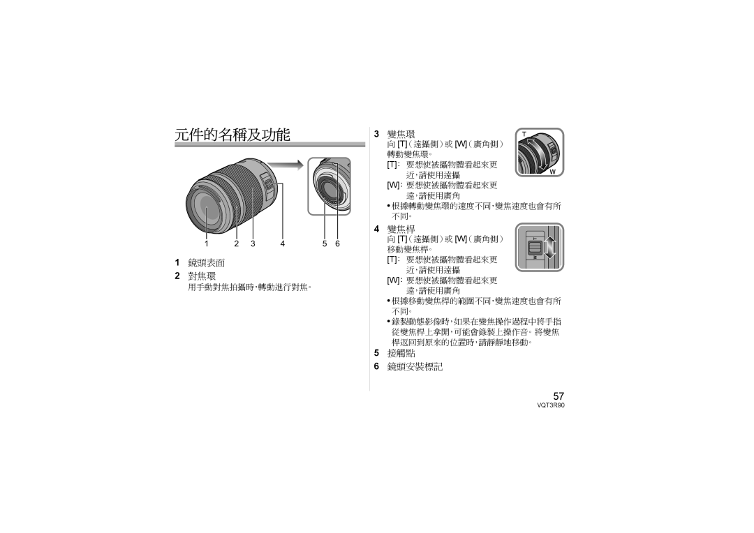 Panasonic H-PS45175 operating instructions 元件的名稱及功能 