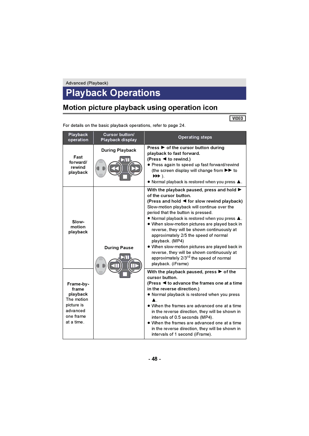 Panasonic HC-V10 operating instructions Playback Operations, Motion picture playback using operation icon 