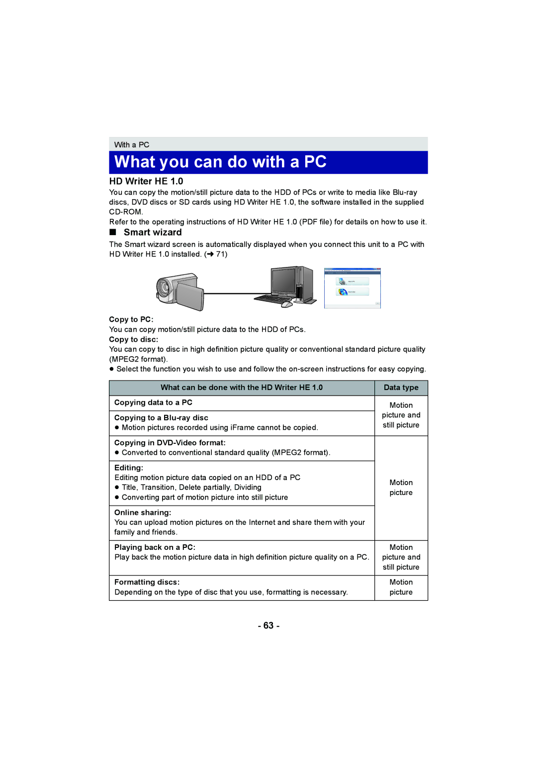 Panasonic HC-V10 operating instructions What you can do with a PC, HD Writer HE, Smart wizard 