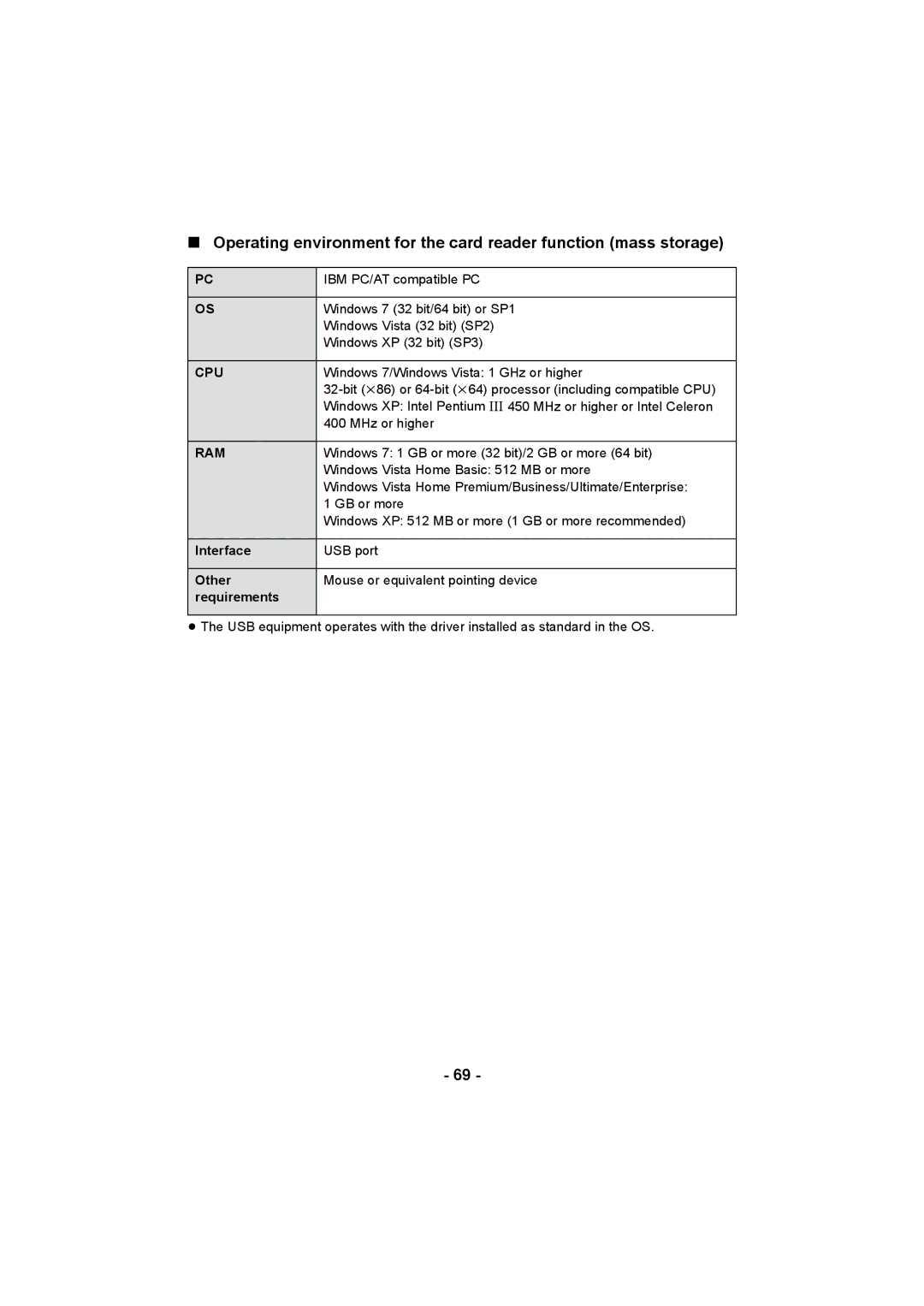 Panasonic HC-V10 operating instructions Windows 7 32 bit/64 bit or SP1 