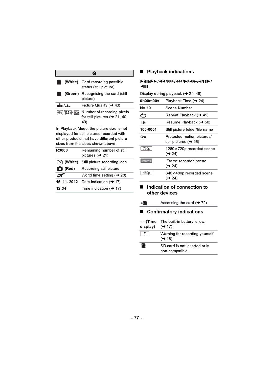 Panasonic HC-V10 Playback indications, Indication of connection to other devices, Confirmatory indications 