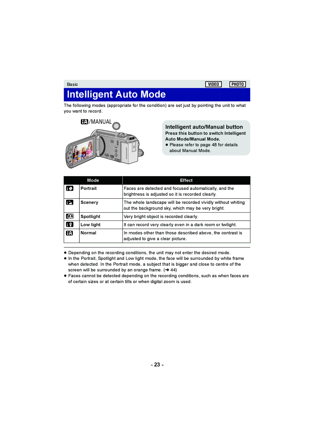 Panasonic HC-V100M operating instructions Intelligent Auto Mode, Intelligent auto/Manual button 