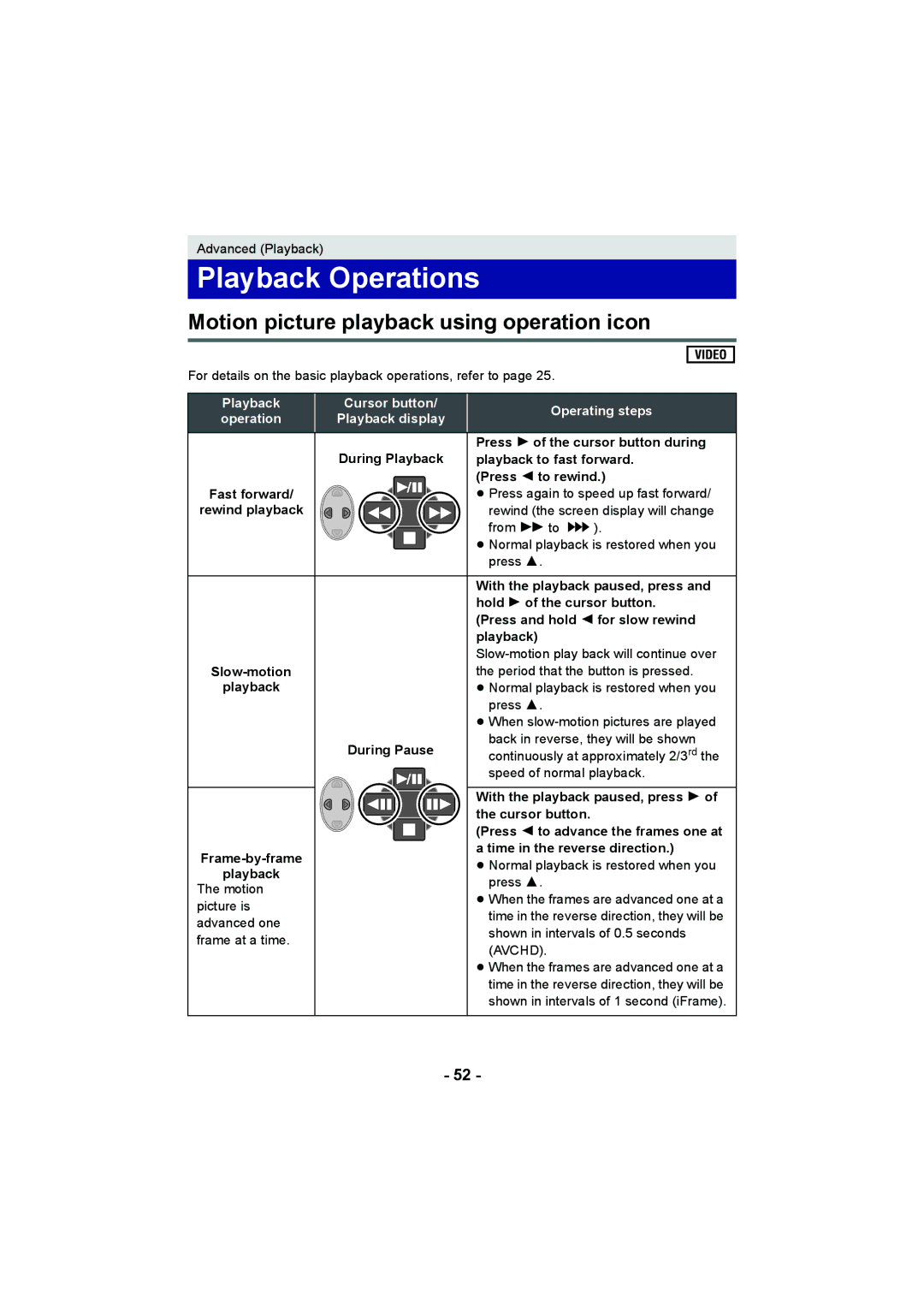 Panasonic HC-V100M operating instructions Playback Operations, Motion picture playback using operation icon 