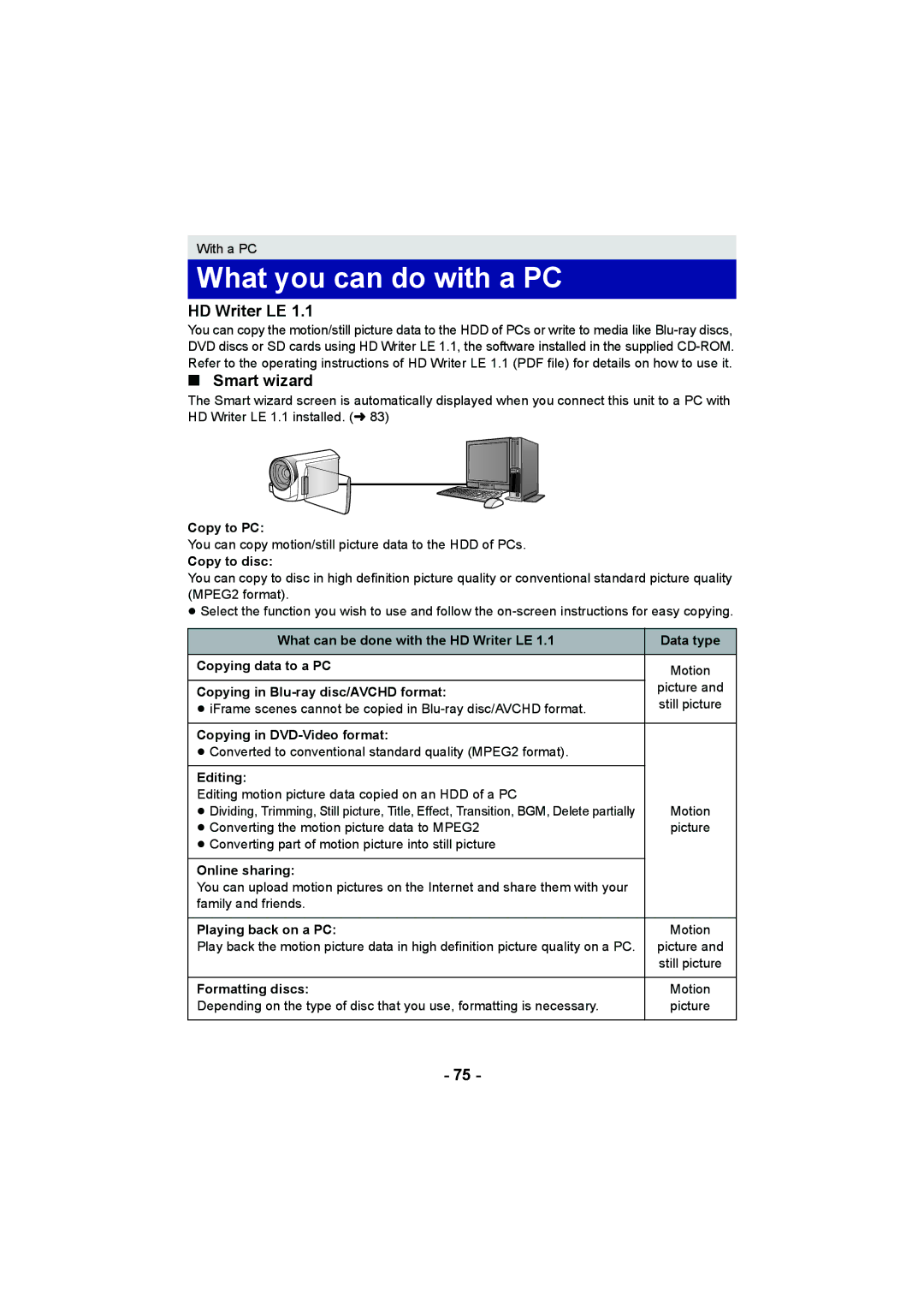 Panasonic HC-V100M operating instructions What you can do with a PC, HD Writer LE Smart wizard 