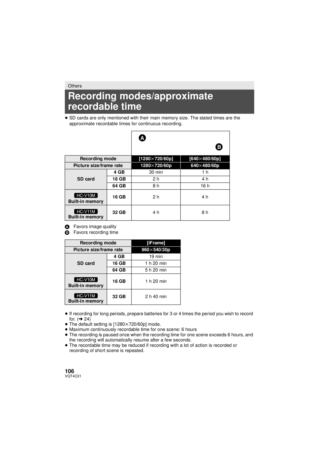 Panasonic HC-V10M, HC-V11M, HCV10K owner manual Recording modes/approximate recordable time, 106, SD card, Built-in memory 