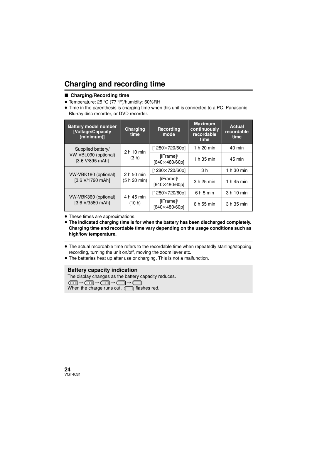 Panasonic HC-V10M, HC-V11M, HCV10K Charging and recording time, Battery capacity indication, Charging/Recording time 