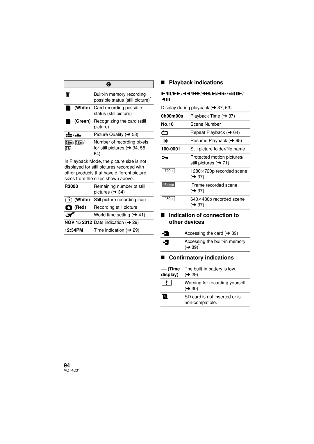 Panasonic HC-V10M, HC-V11M Playback indications, Indication of connection to other devices, Confirmatory indications 