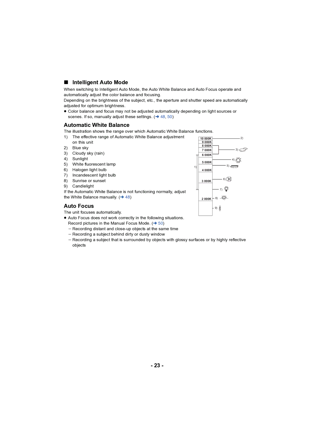 Panasonic HC-V130 owner manual Intelligent Auto Mode, Automatic White Balance, Auto Focus 