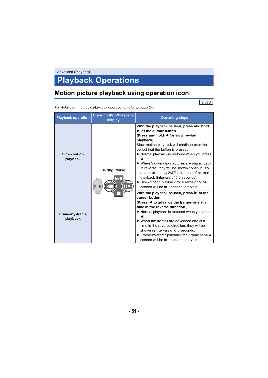 Panasonic HC-V130 owner manual Playback Operations, Motion picture playback using operation icon 