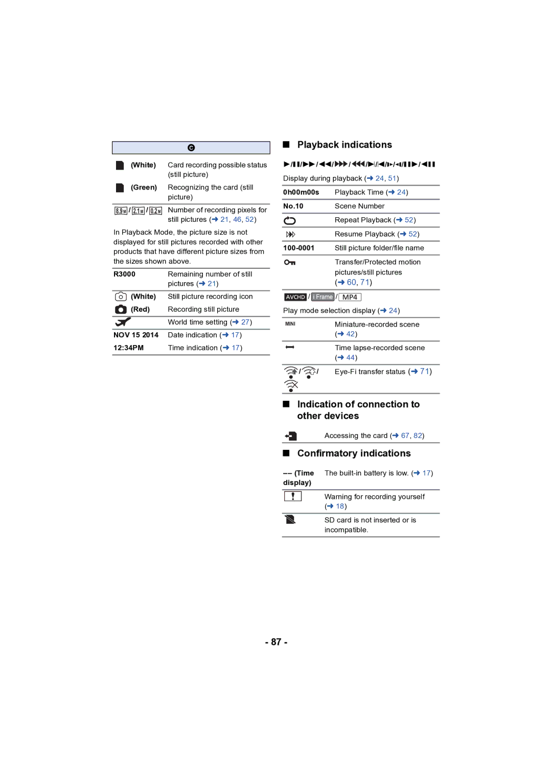 Panasonic HC-V130 owner manual Playback indications, Indication of connection to other devices, Confirmatory indications 