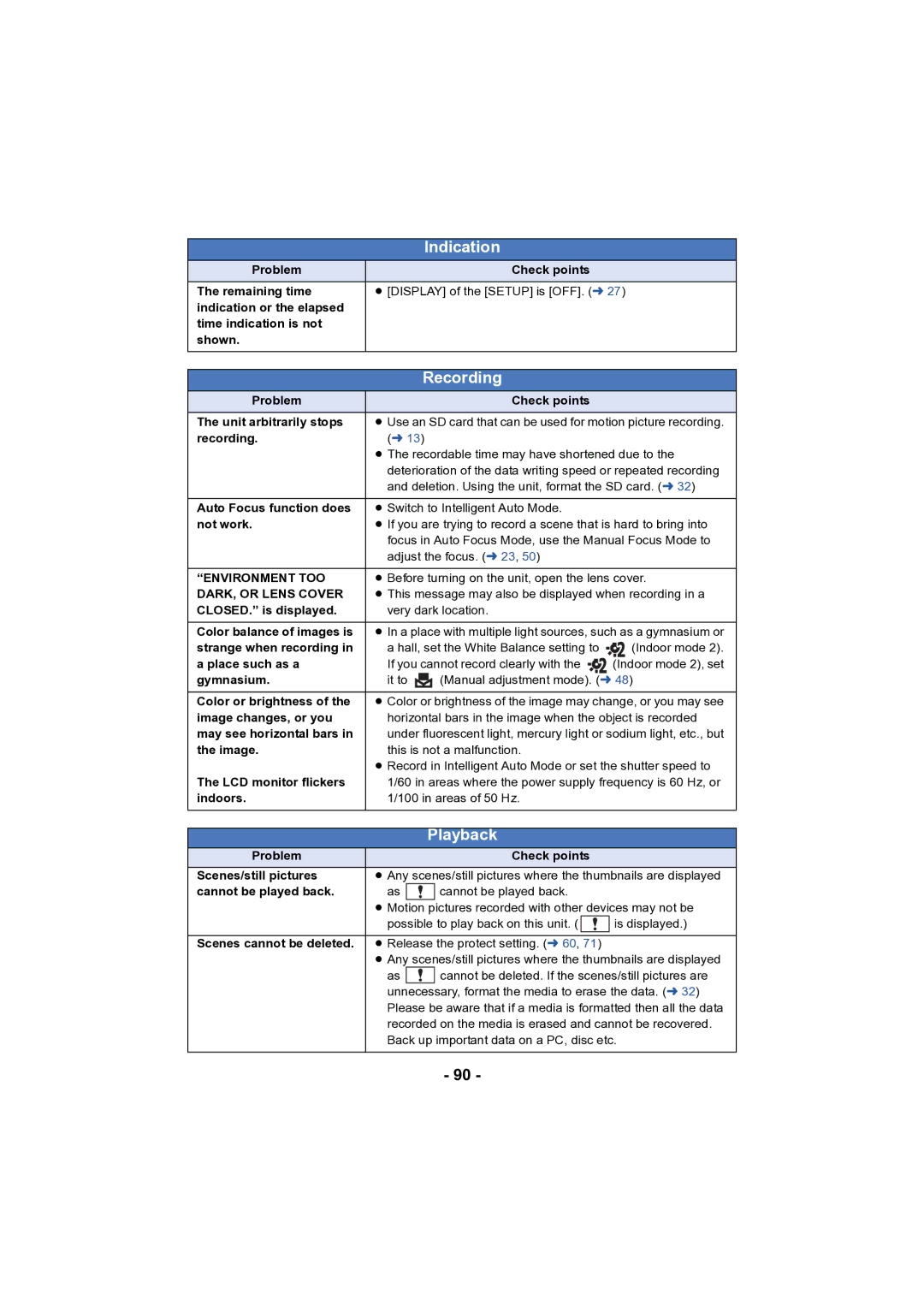 Panasonic HC-V130 owner manual Environment TOO, DARK, or Lens Cover 