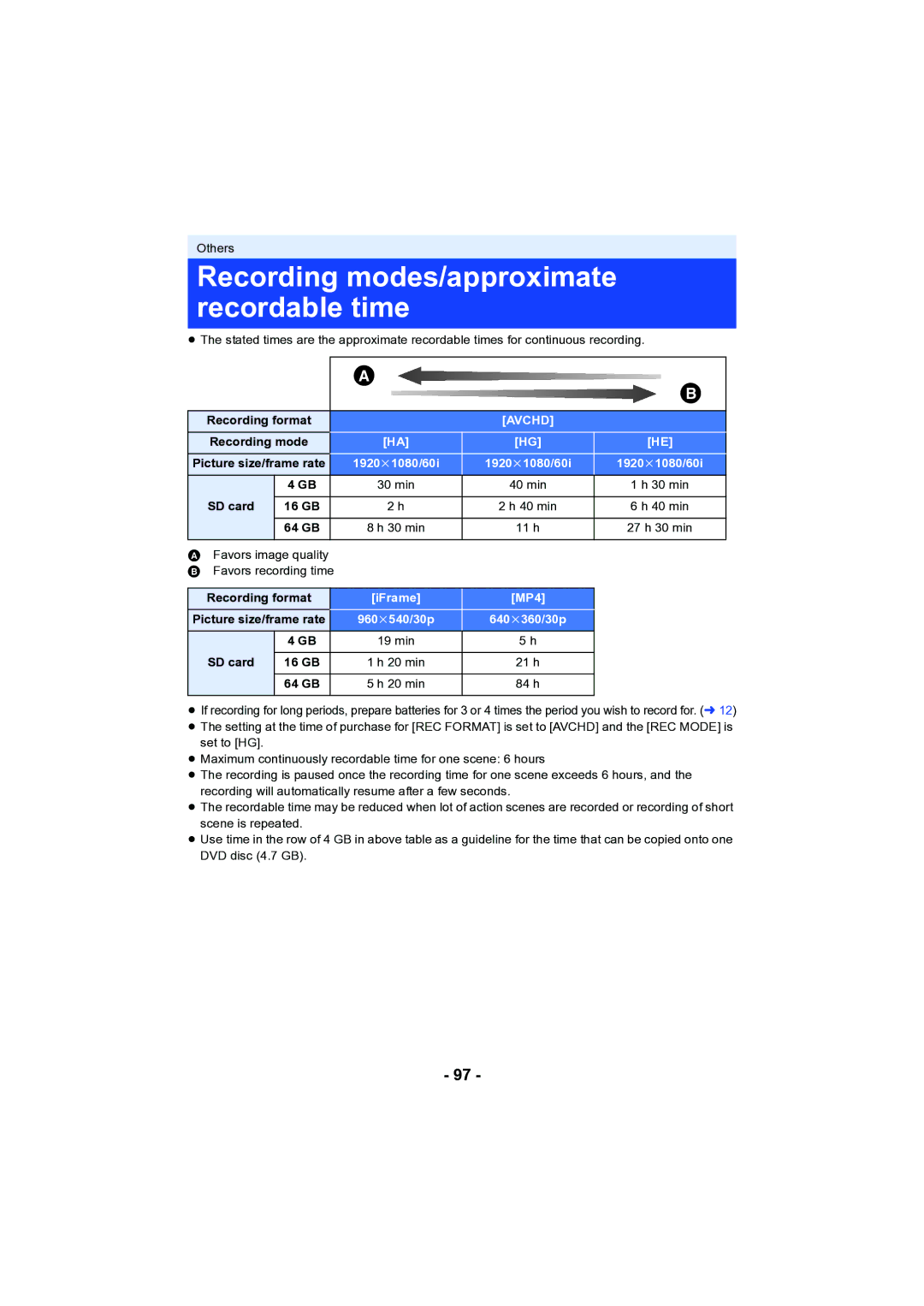 Panasonic HC-V130 owner manual Recording modes/approximate recordable time, Recording format, Picture size/frame rate 