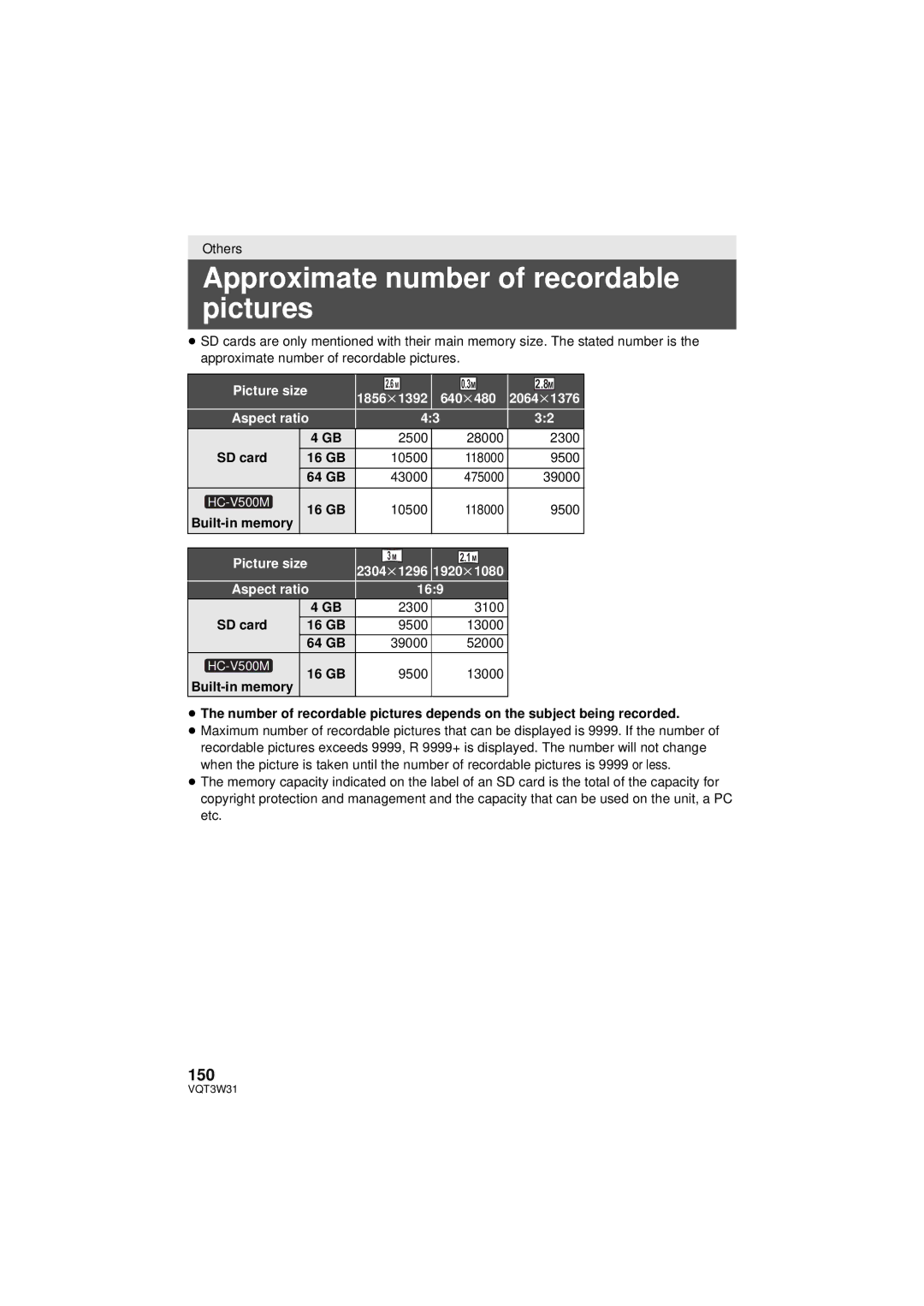 Panasonic HC-V500M owner manual Approximate number of recordable pictures, 150, Built-in memory 