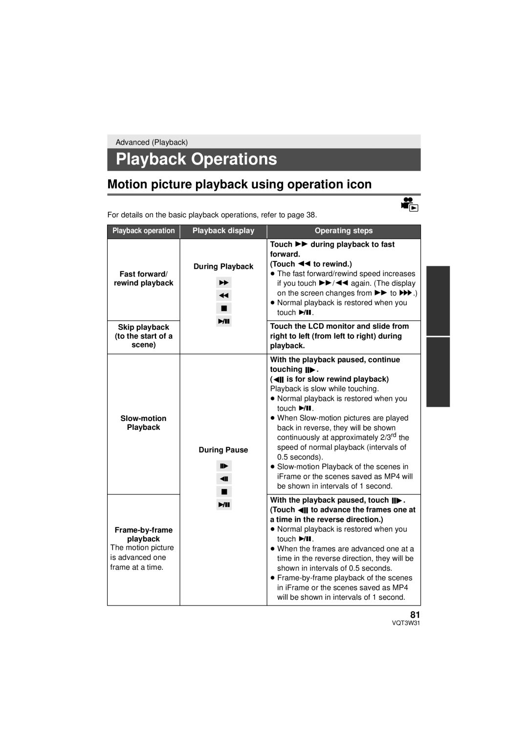 Panasonic HC-V500M owner manual Playback Operations, Motion picture playback using operation icon 