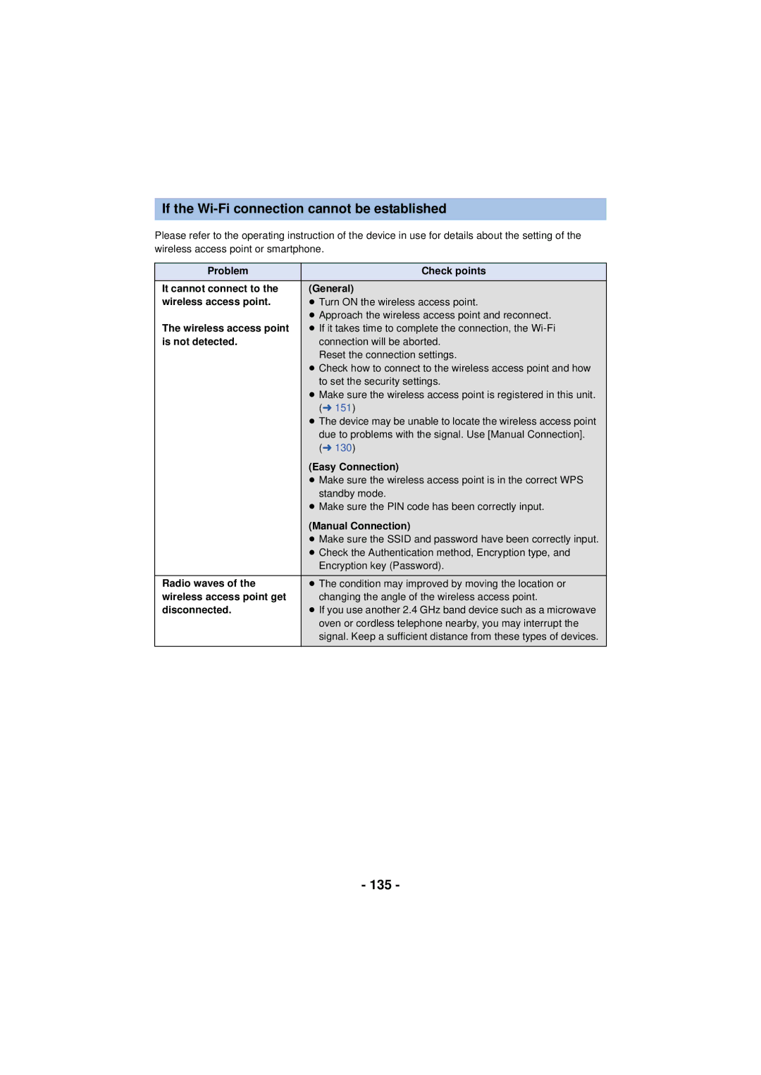 Panasonic HC-V720 owner manual If the Wi-Fi connection cannot be established, 135 