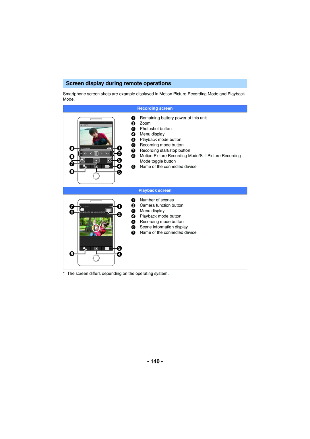 Panasonic HC-V720 owner manual Screen display during remote operations, 140,  , Recording screen, Playback screen 