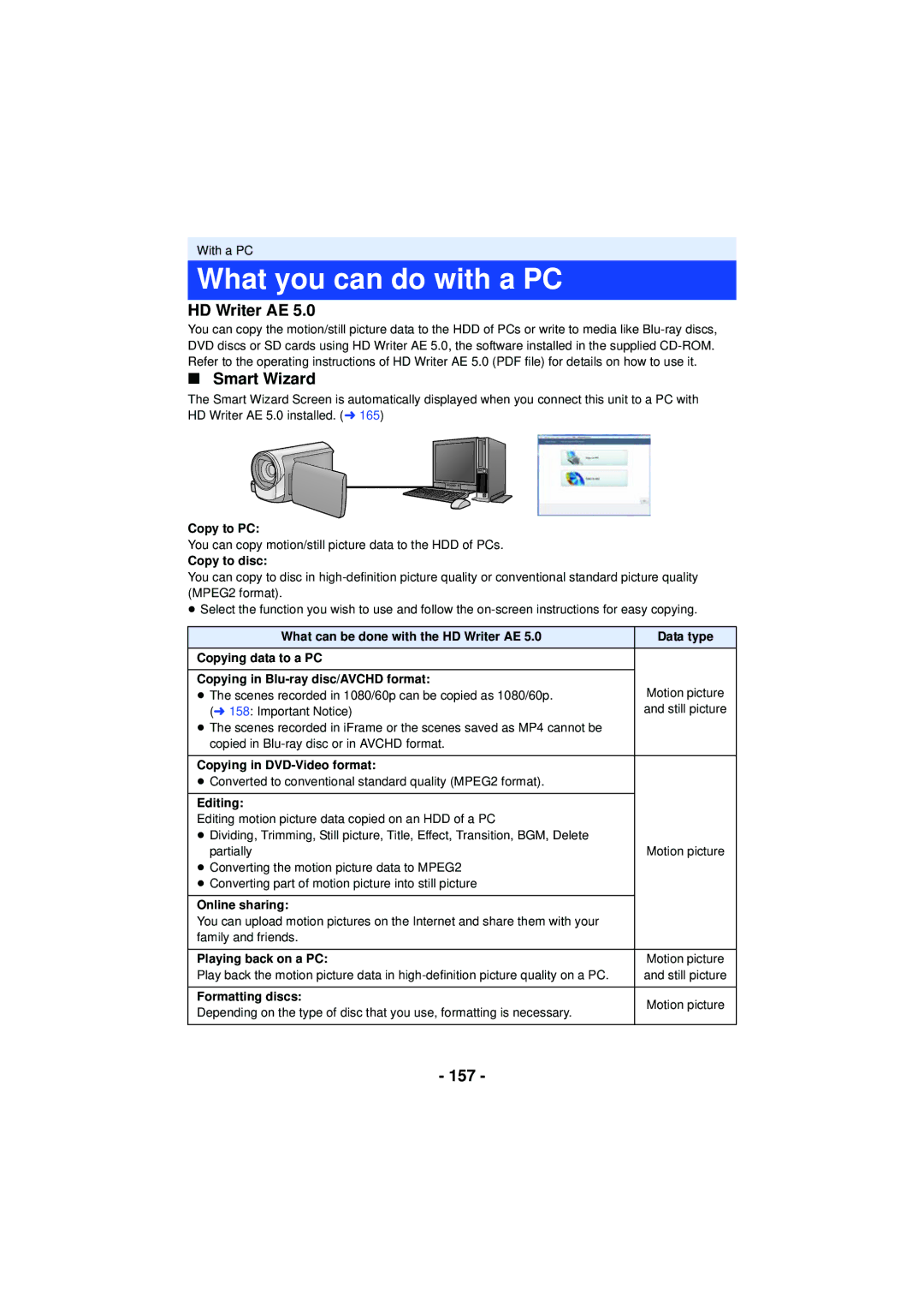 Panasonic HC-V720 owner manual What you can do with a PC, HD Writer AE Smart Wizard, 157 