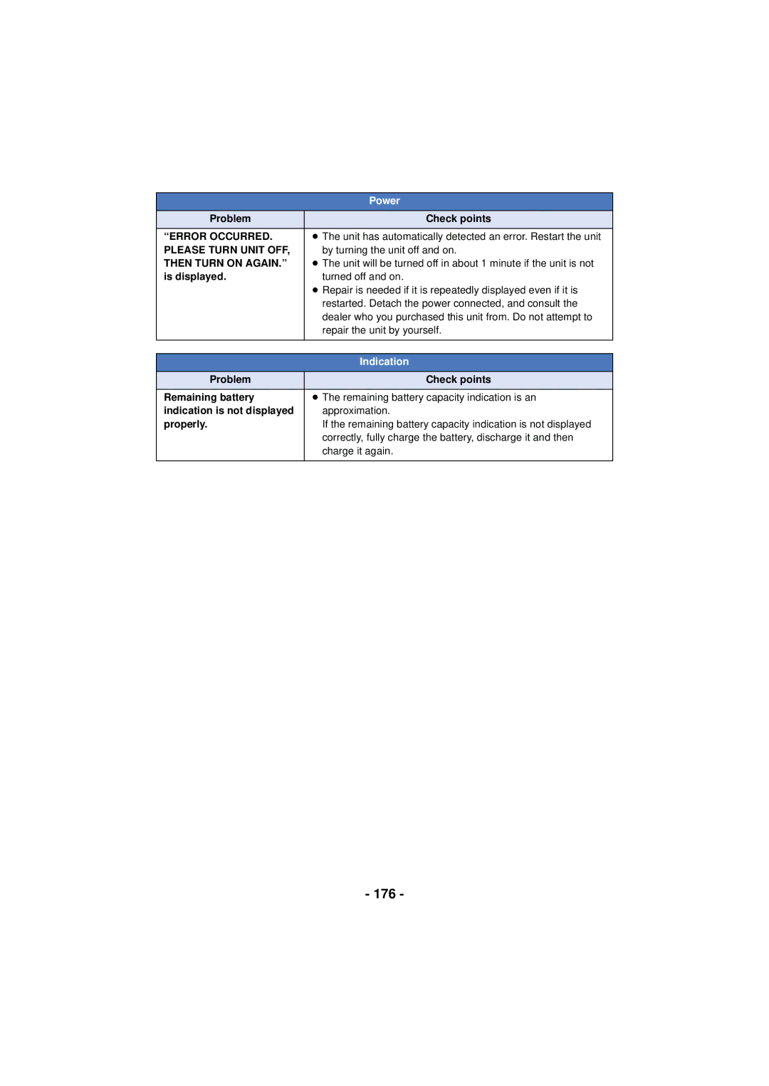 Panasonic HC-V720 owner manual 176, Error Occurred, Please Turn Unit OFF, Then Turn on Again, Indication 