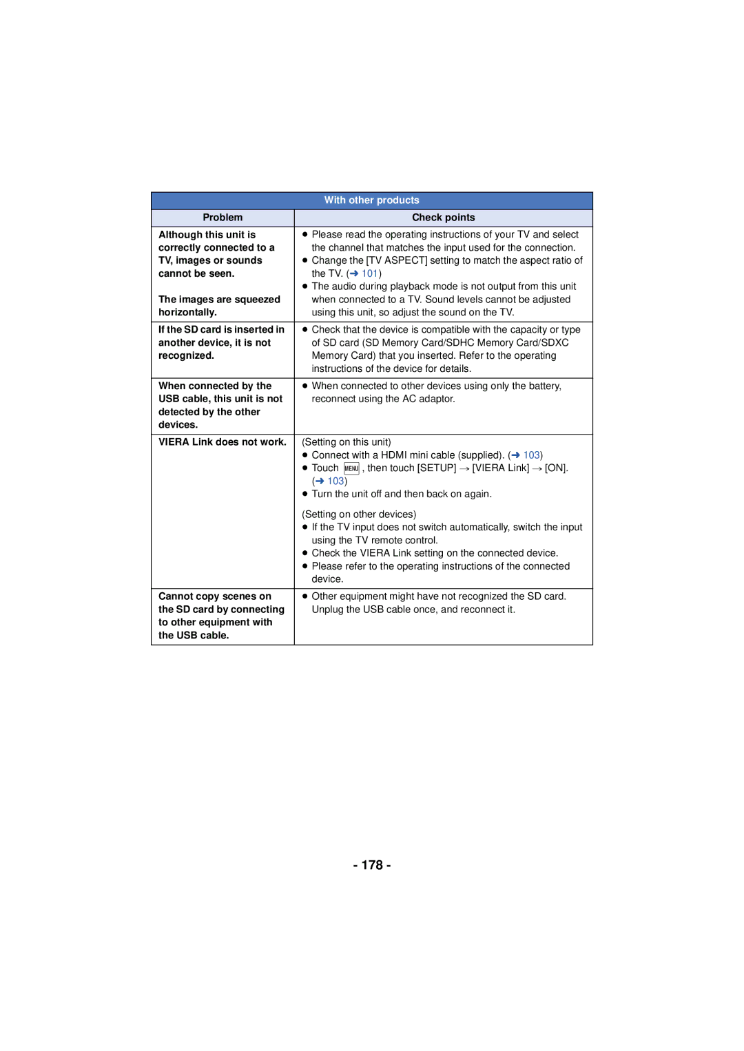 Panasonic HC-V720 owner manual 178, With other products 