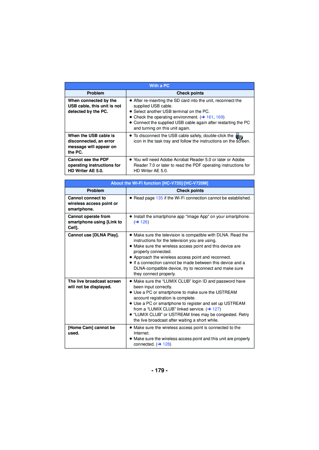 Panasonic owner manual 179, With a PC, About the Wi-Fi function HC-V720/HC-V720M 