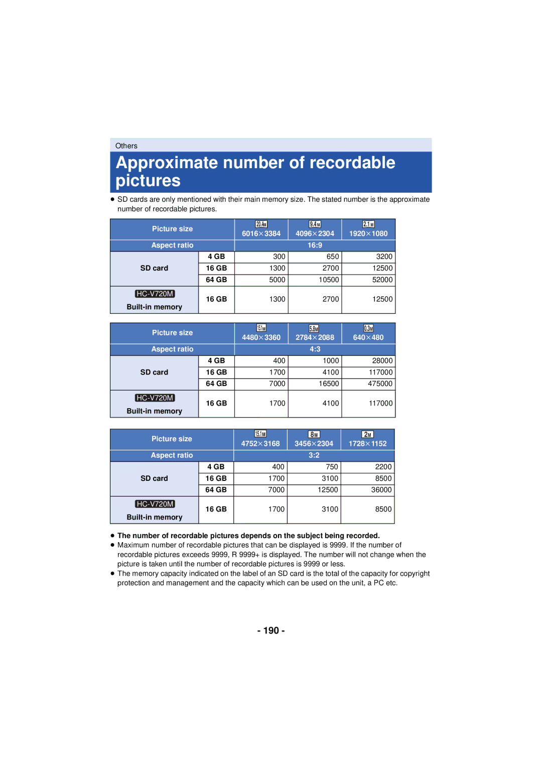 Panasonic HC-V720 Approximate number of recordable pictures, 190, 6016k3384 4096k2304 1920k1080 Aspect ratio 169 