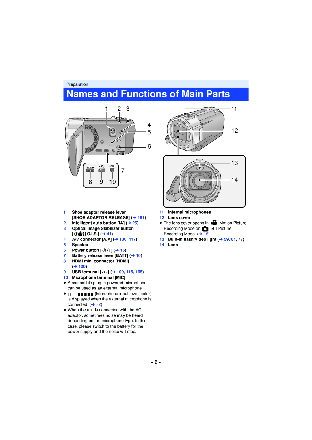 Panasonic HC-V720 owner manual Names and Functions of Main Parts, Internal microphones Lens cover 