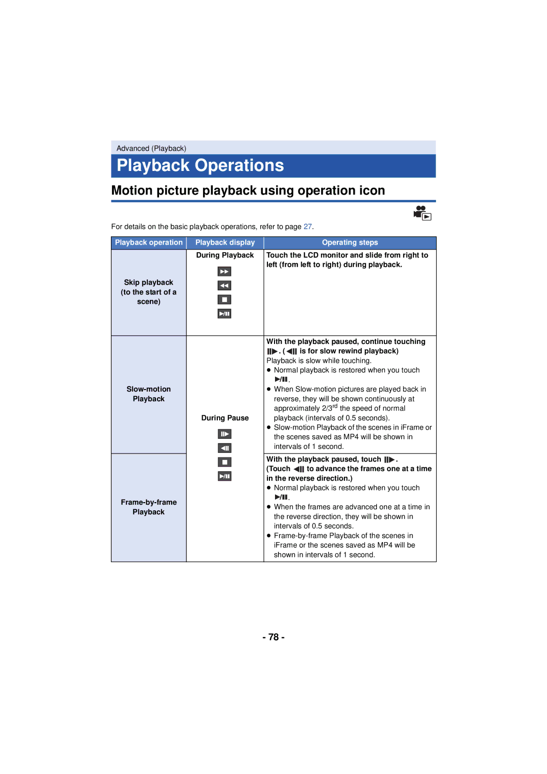 Panasonic HC-V720 owner manual Playback Operations, Motion picture playback using operation icon 