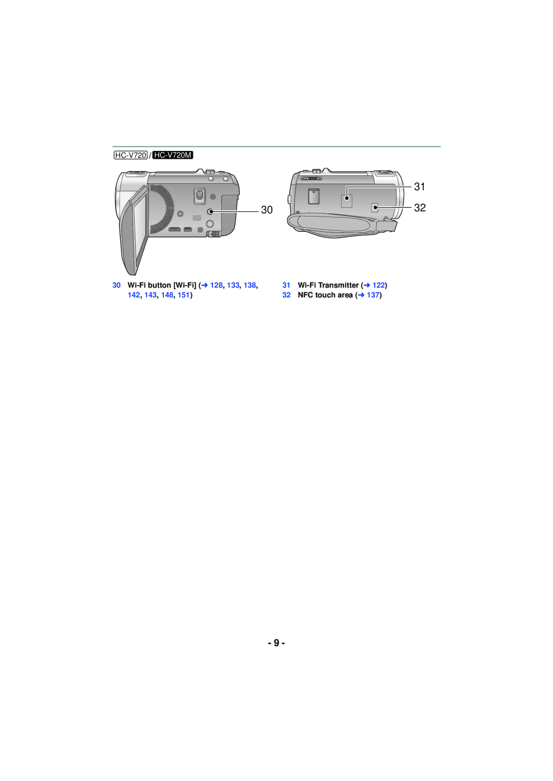 Panasonic HC-V720 owner manual Wi-Fi button Wi-Fi l 128, 133 Wi-Fi Transmitter l, NFC touch area l 