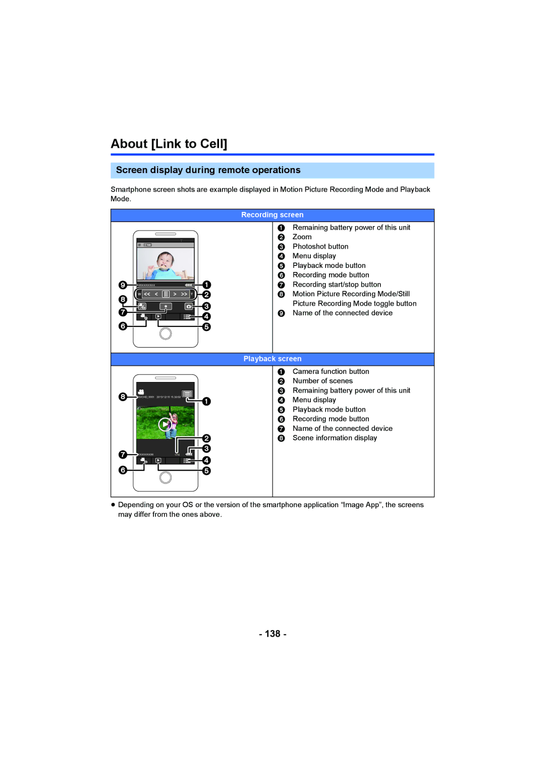 Panasonic HC-V750 About Link to Cell, Screen display during remote operations, 138, Recording screen, Playback screen 