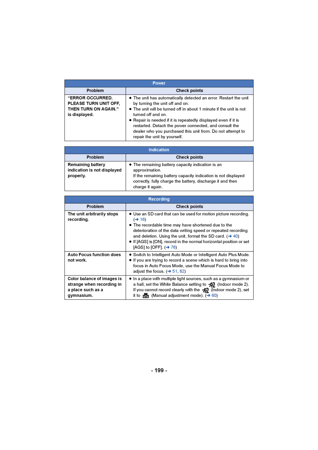 Panasonic HC-W850, HC-V750 owner manual 199, Error Occurred, Please Turn Unit OFF, Then Turn on Again 