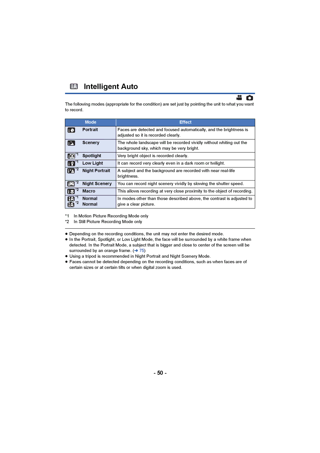 Panasonic HC-V750, HC-W850 owner manual Intelligent Auto 