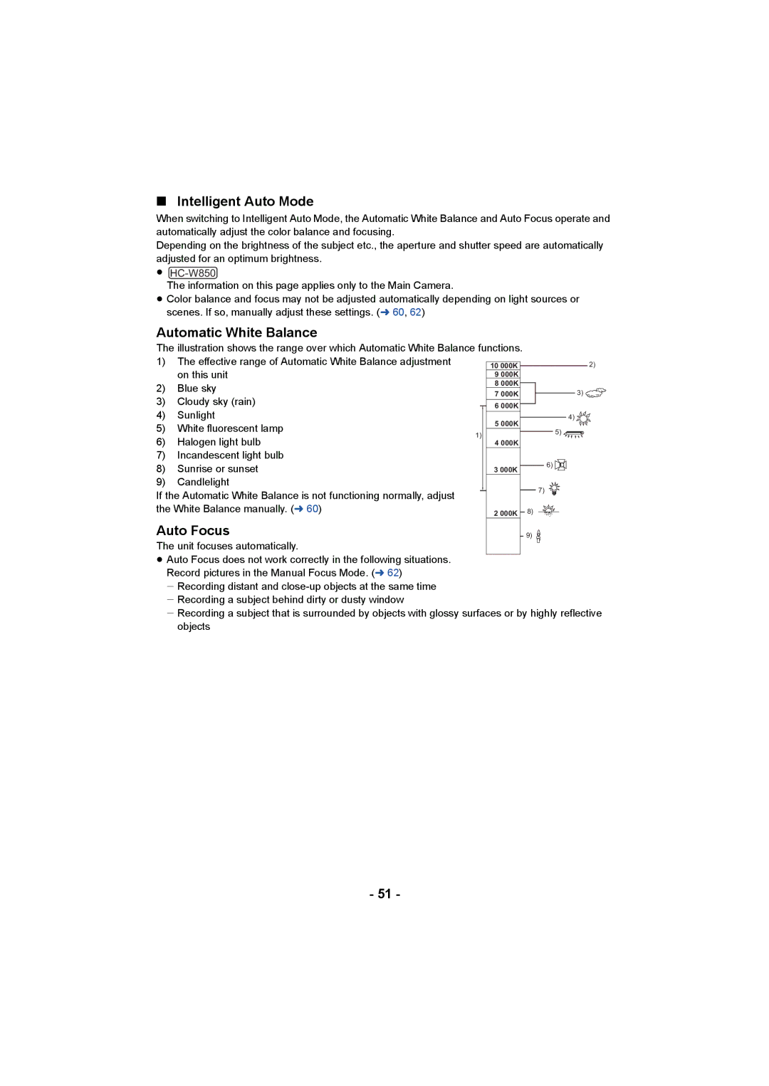 Panasonic HC-W850, HC-V750 owner manual Intelligent Auto Mode, Automatic White Balance, Auto Focus 