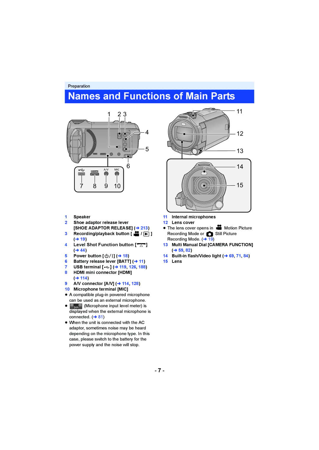 Panasonic HC-W850, HC-V750 owner manual Names and Functions of Main Parts, Internal microphones Lens cover 