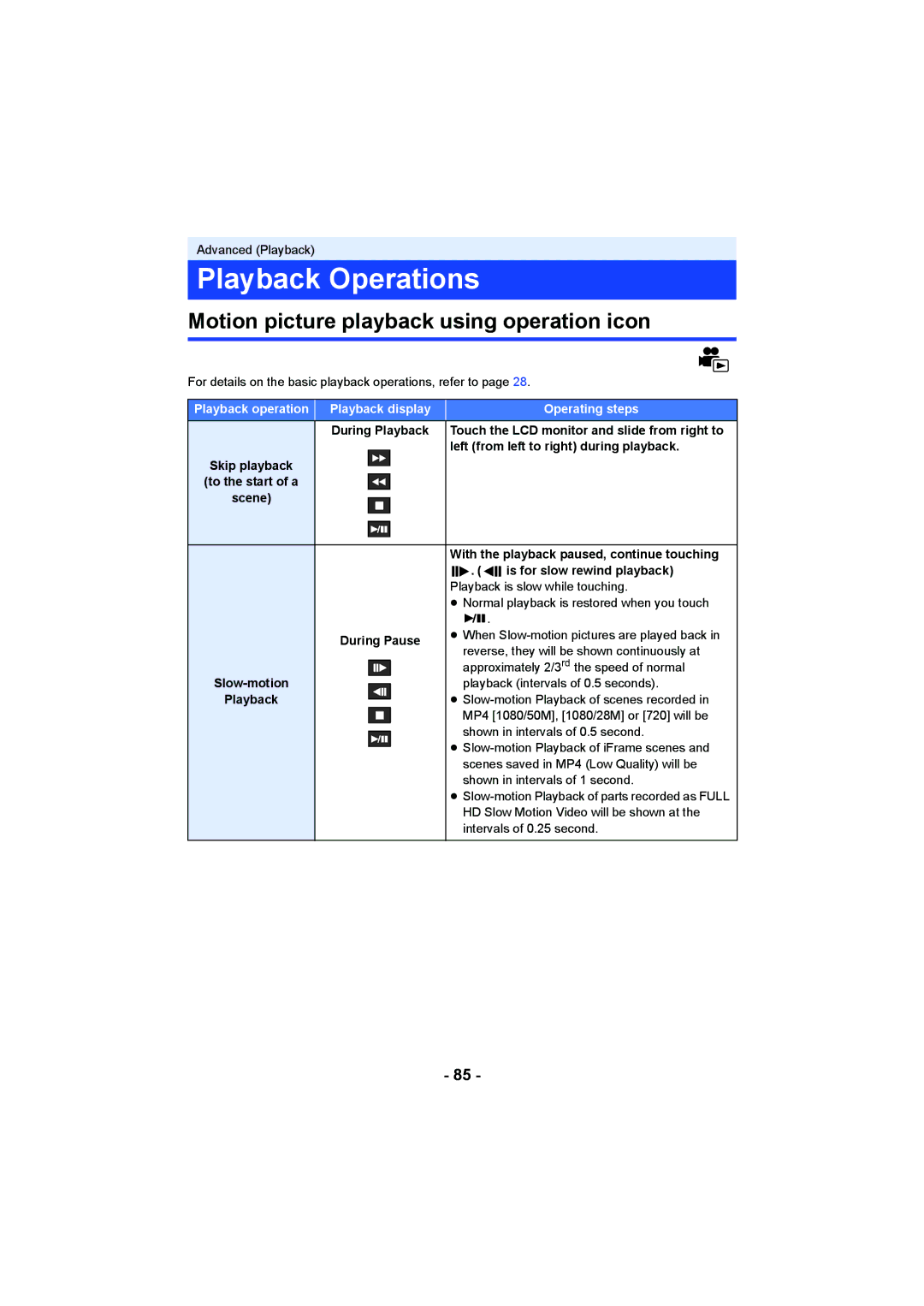 Panasonic HC-W850, HC-V750 owner manual Playback Operations, Motion picture playback using operation icon 