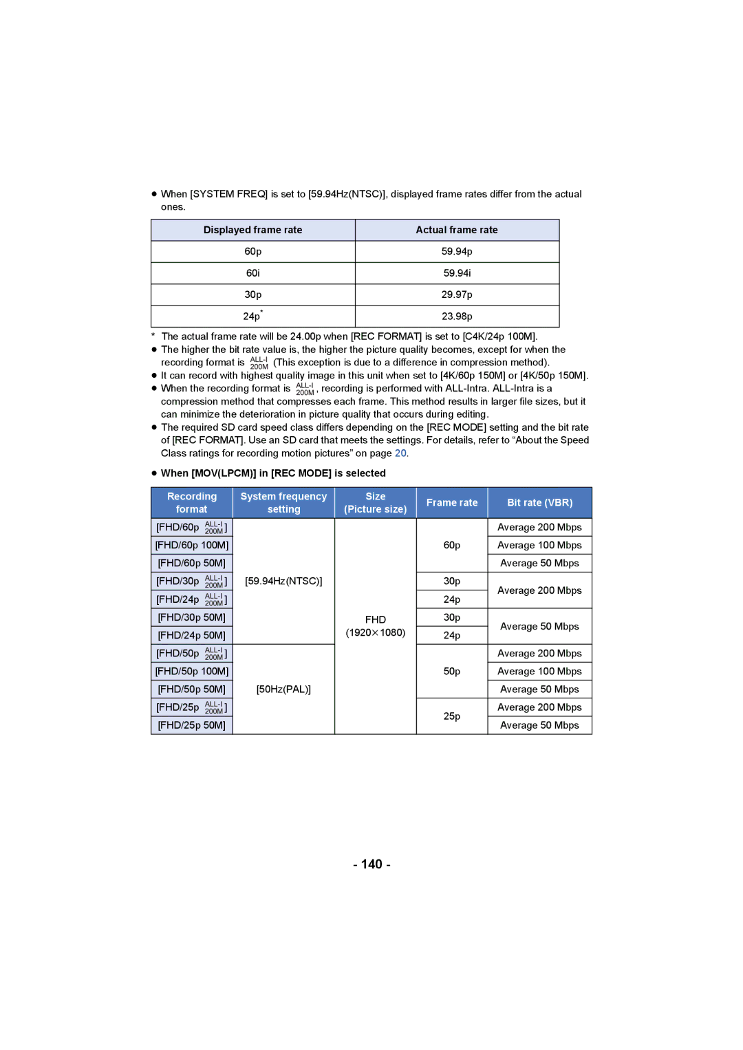 Panasonic HC-X1000 140, Displayed frame rate Actual frame rate, ≥ When Movlpcm in REC Mode is selected, System frequency 