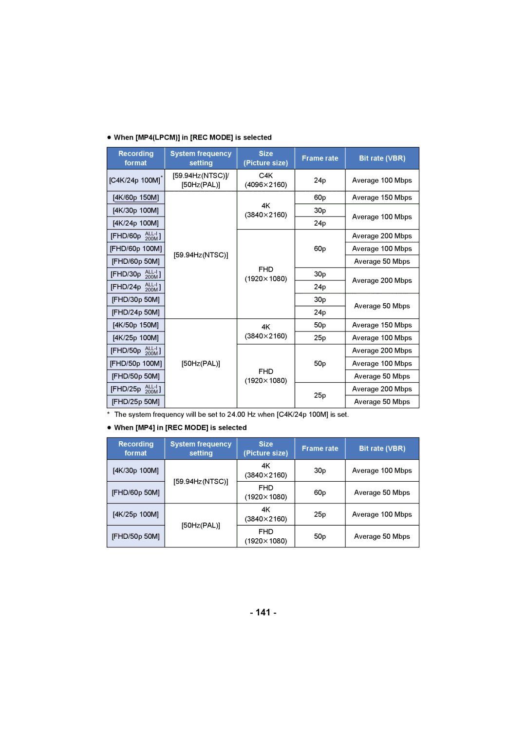 Panasonic HC-X1000 owner manual 141, ≥ When MP4LPCM in REC Mode is selected, ≥ When MP4 in REC Mode is selected 