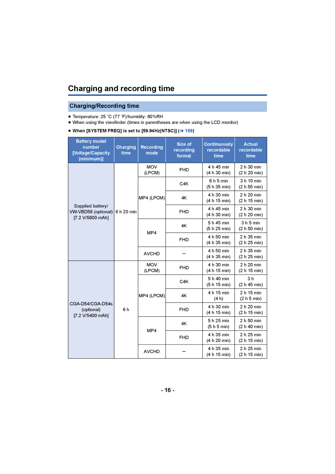 Panasonic HC-X1000 Charging and recording time, Charging/Recording time, ≥ When System Freq is set to 59.94HzNTSC l 