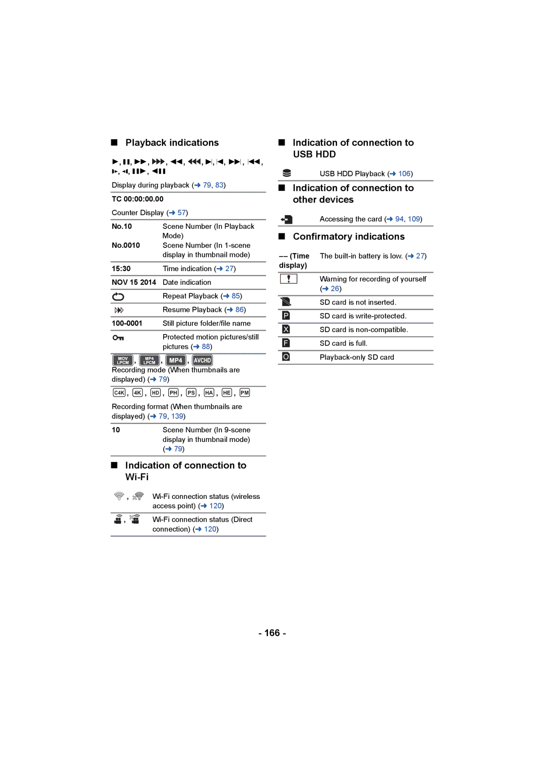 Panasonic HC-X1000 owner manual Usb Hdd 