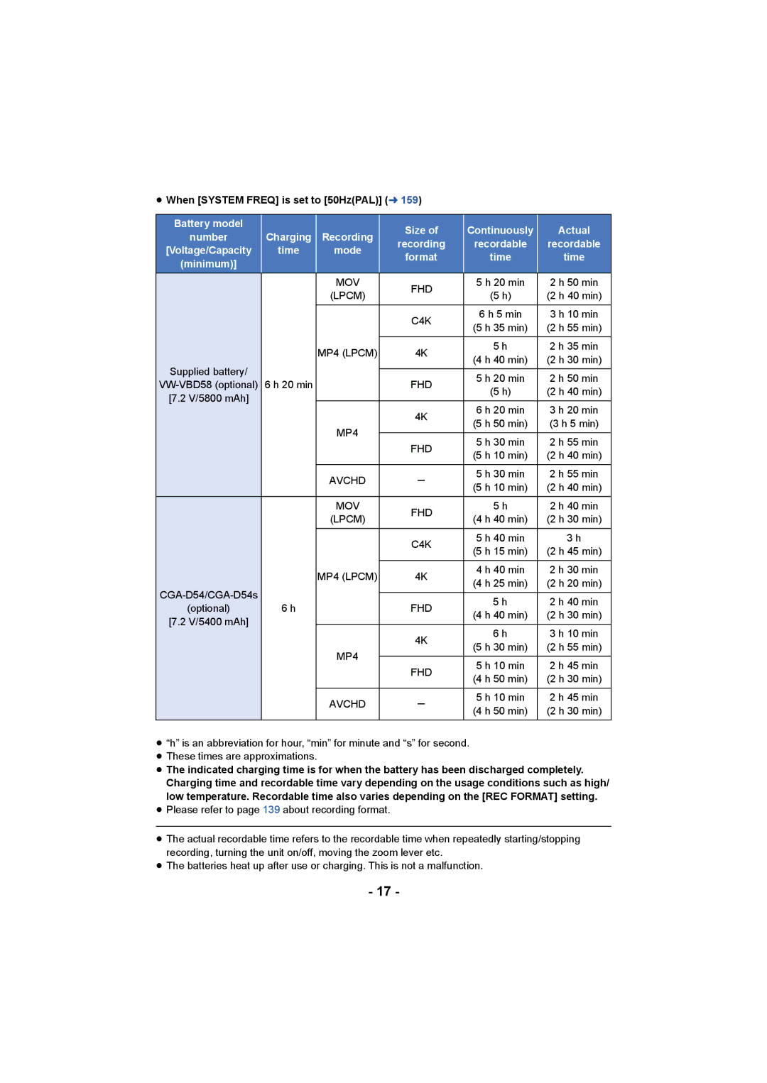 Panasonic HC-X1000 owner manual ≥ When System Freq is set to 50HzPAL l 