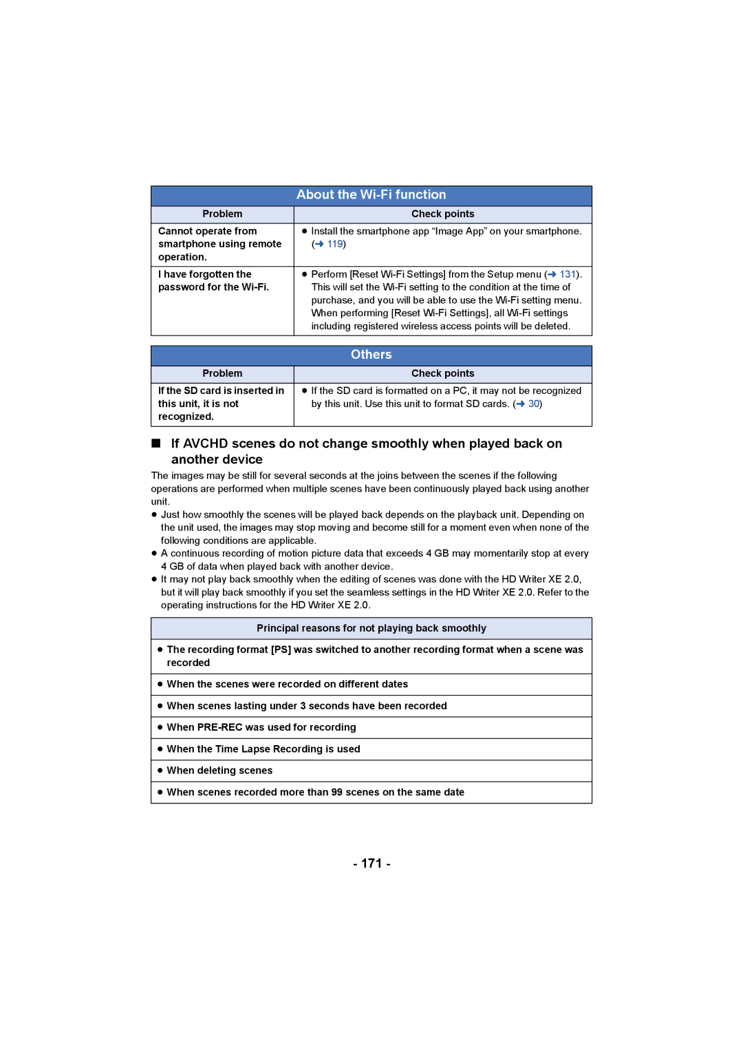 Panasonic HC-X1000 171, Problem Check points Cannot operate from, Smartphone using remote, Operation Have forgotten 