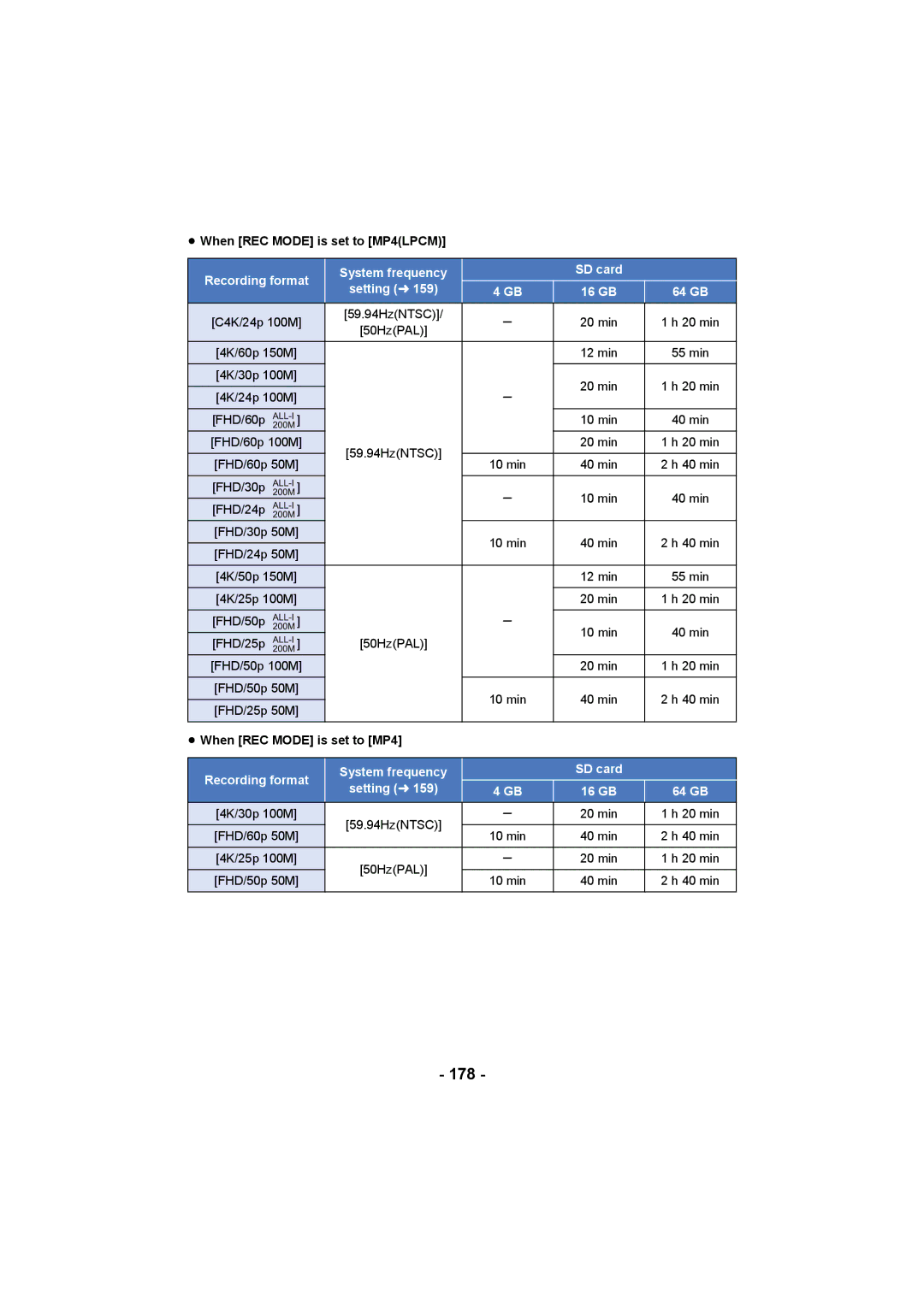 Panasonic HC-X1000 owner manual 178, ≥ When REC Mode is set to MP4LPCM 