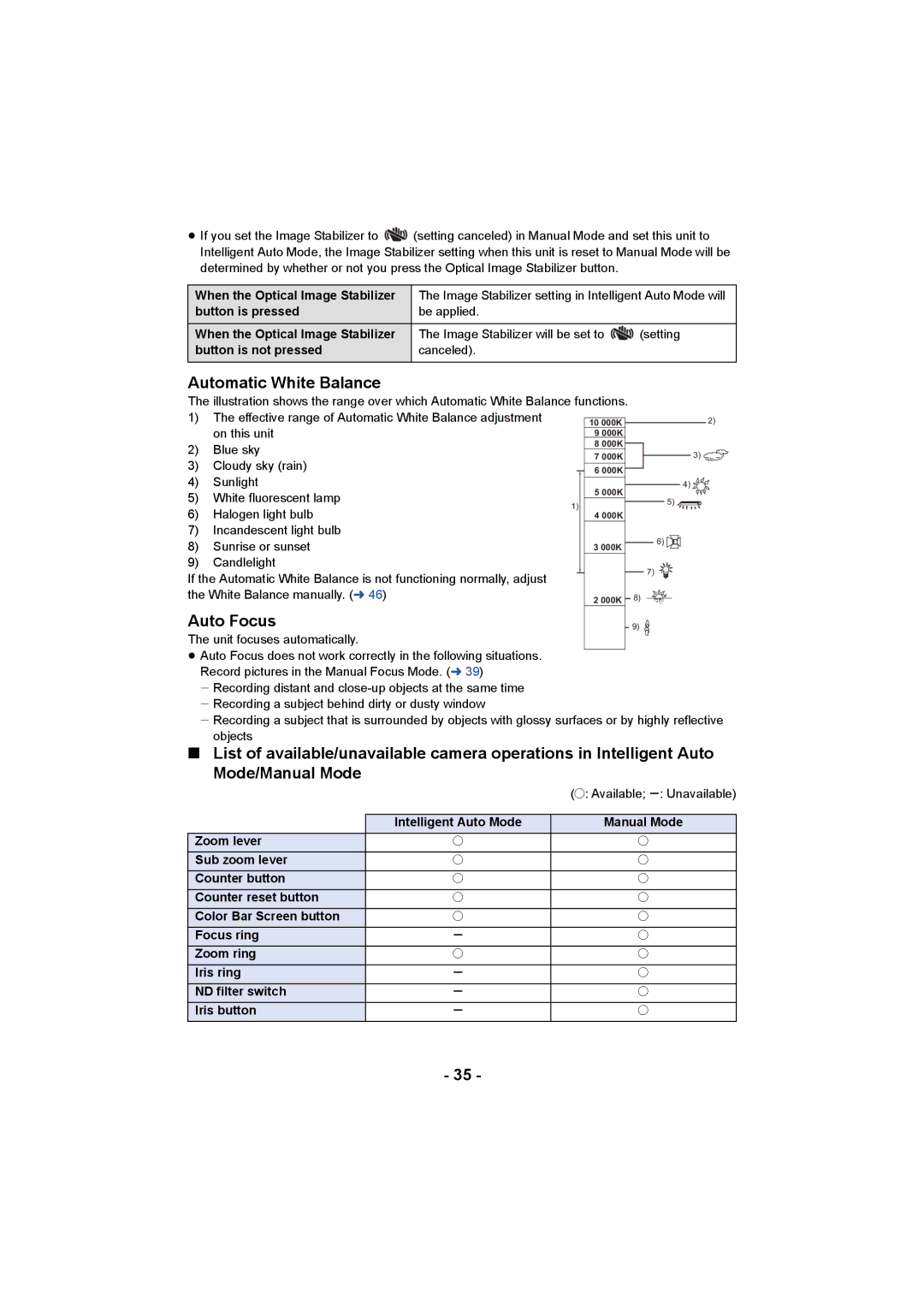 Panasonic HC-X1000 owner manual Automatic White Balance, Auto Focus 