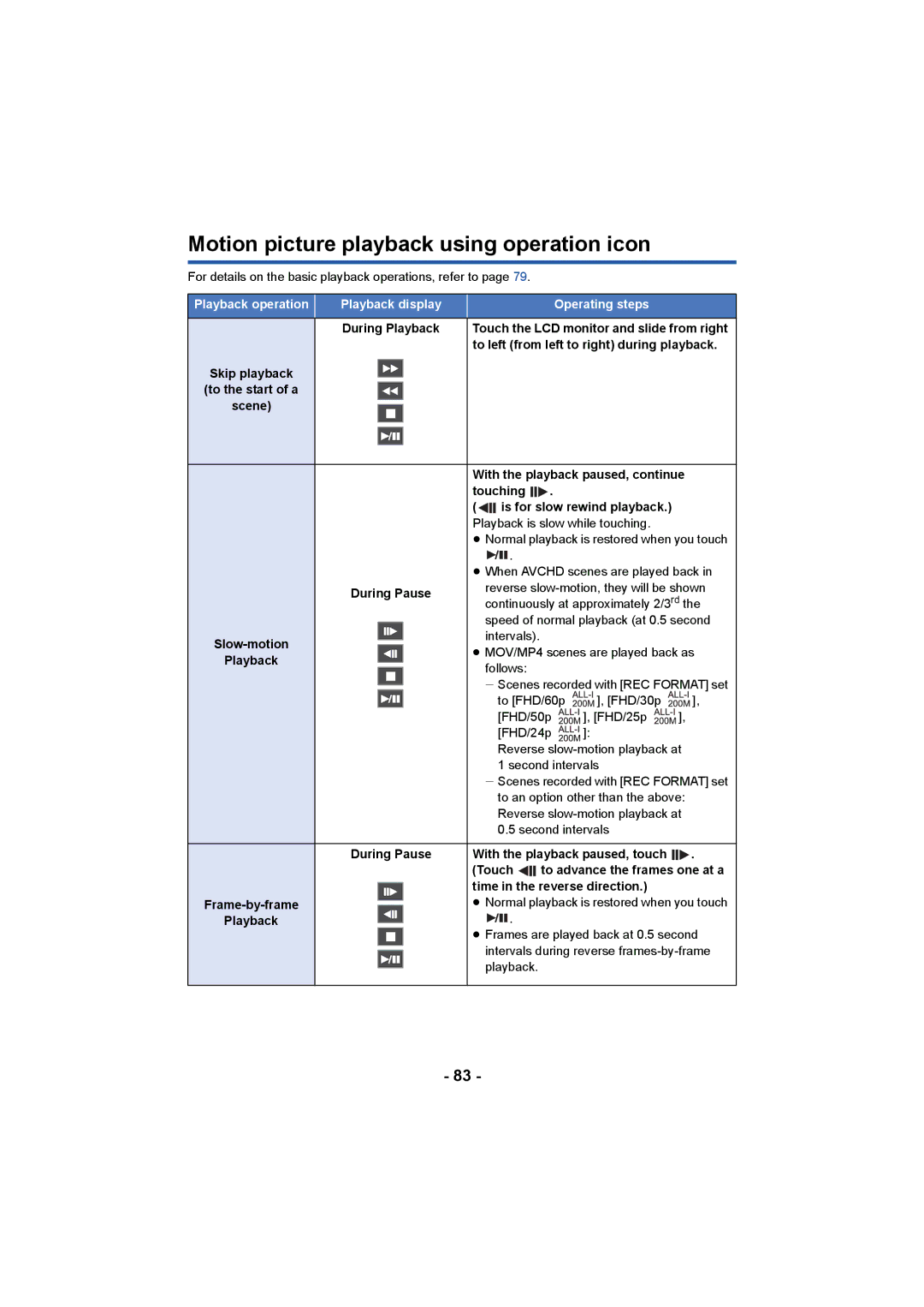 Panasonic HC-X1000 Motion picture playback using operation icon, Playback operation Playback display Operating steps 